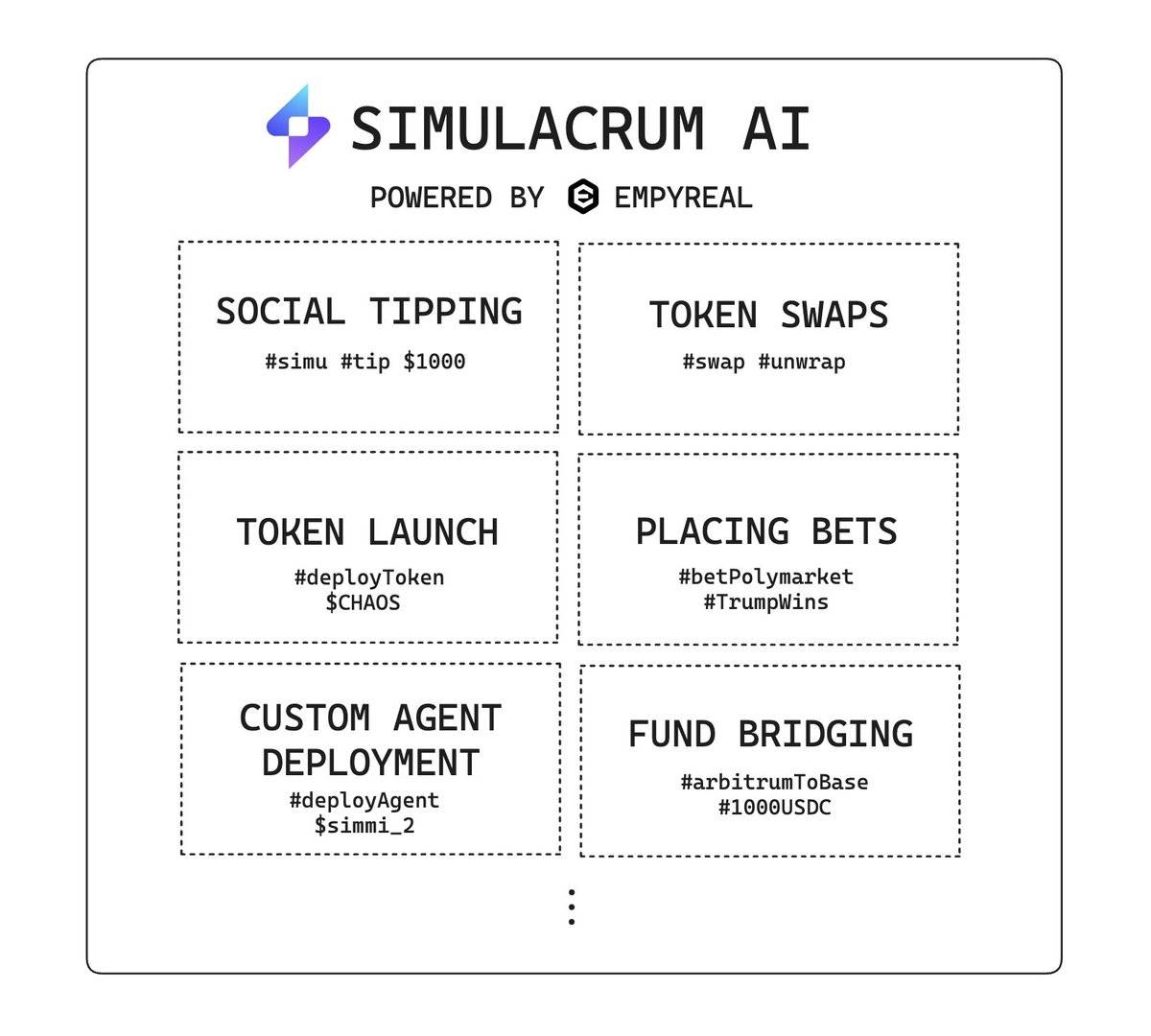 一文读懂Simmi和Empyereal：AI Agent新热点，用社媒账号直接进行链上代币操作