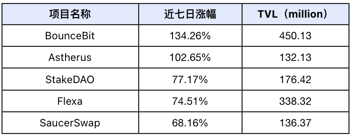 Frontier Lab 加密市场周报｜W49