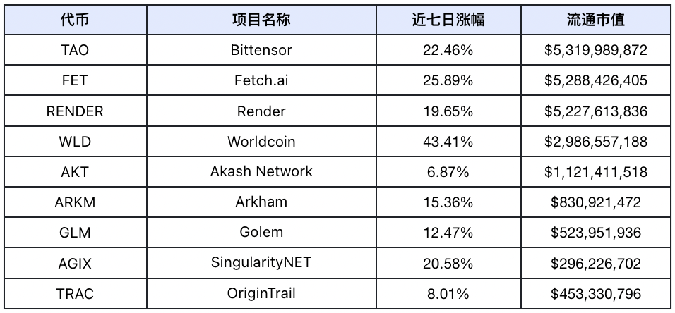 Frontier Lab 加密市场周报｜W49