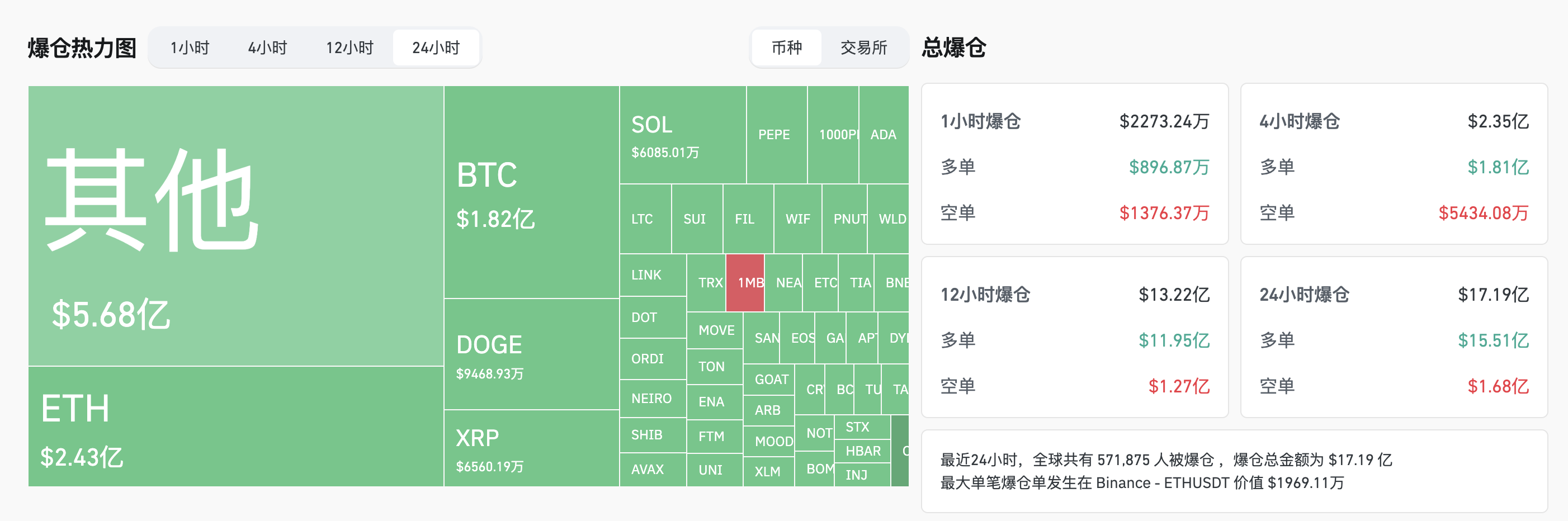 山寨币凌晨大跳水，短线回调还是周期见顶？