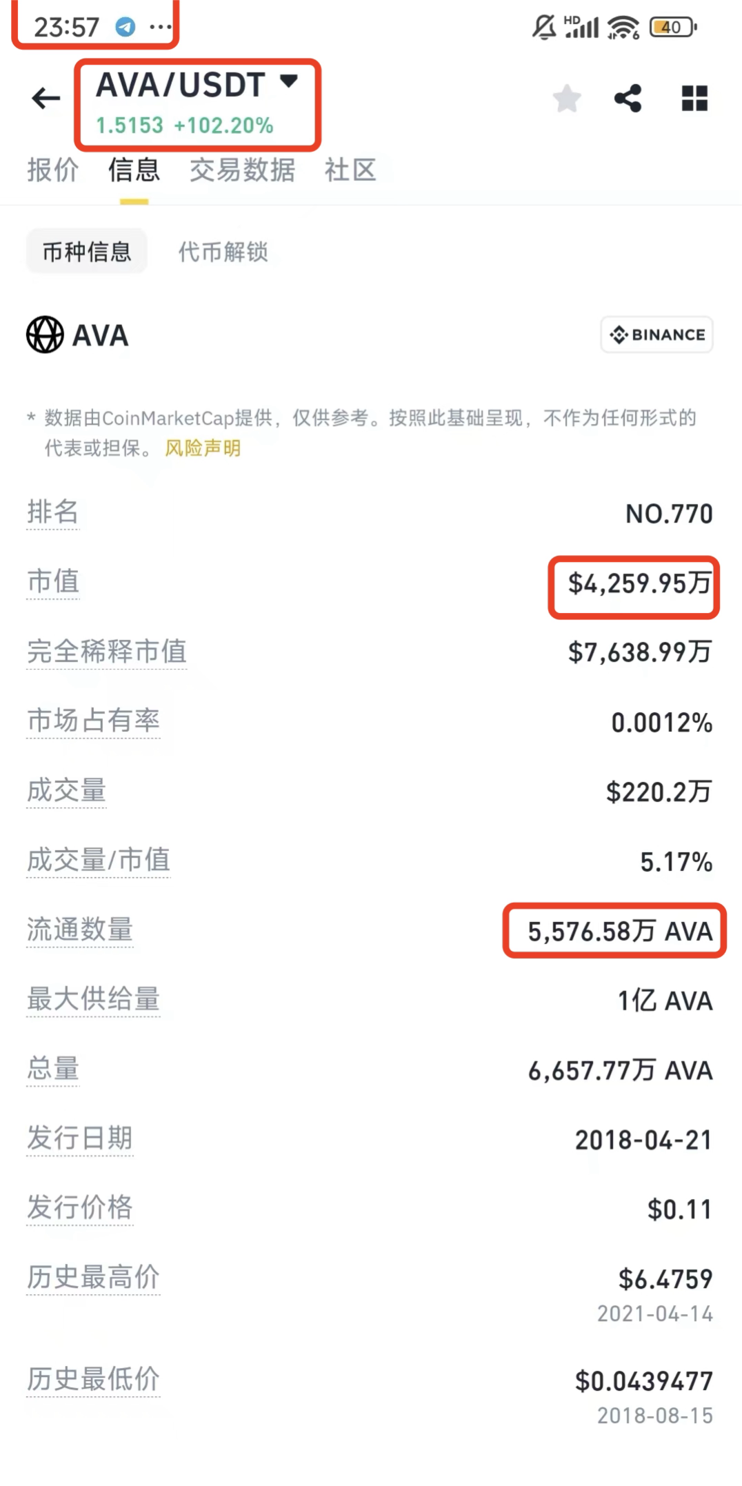 单日涨幅近400%，CZ“喊单”的Travala原来年收入1亿美元