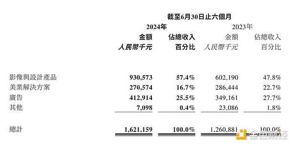 图源：财报截图