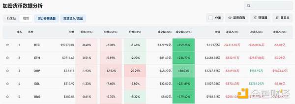 图源：coinglass截图