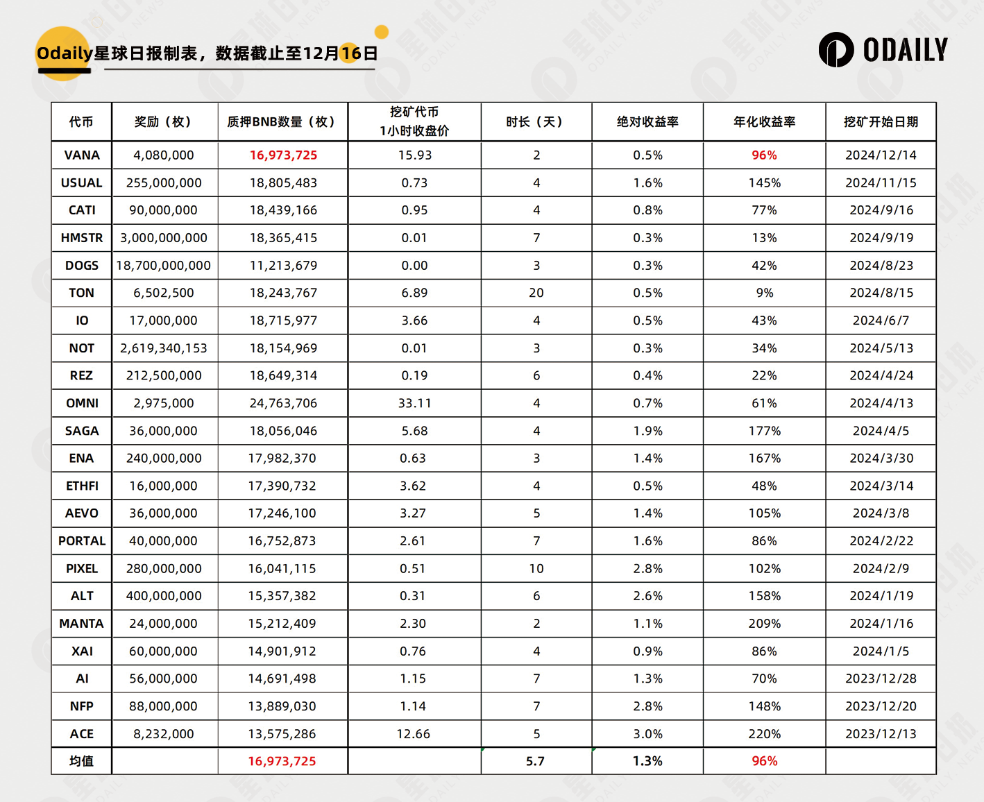 11个新币透视牛市上新该如何操作：开盘跑路还是长期持有？