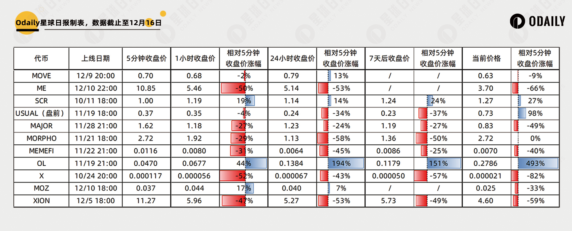 11个新币透视牛市上新该如何操作：开盘跑路还是长期持有？