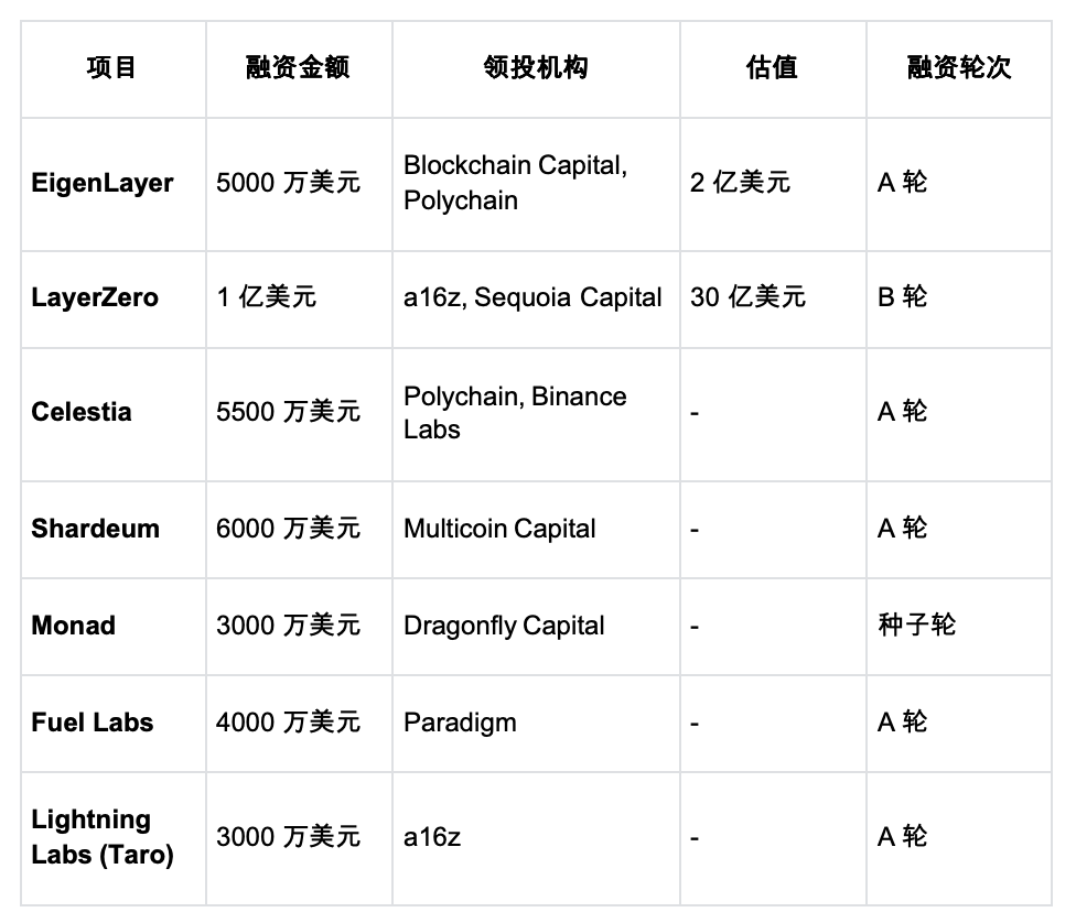 HTX Ventures：2024年加密市场回顾与2025年展望