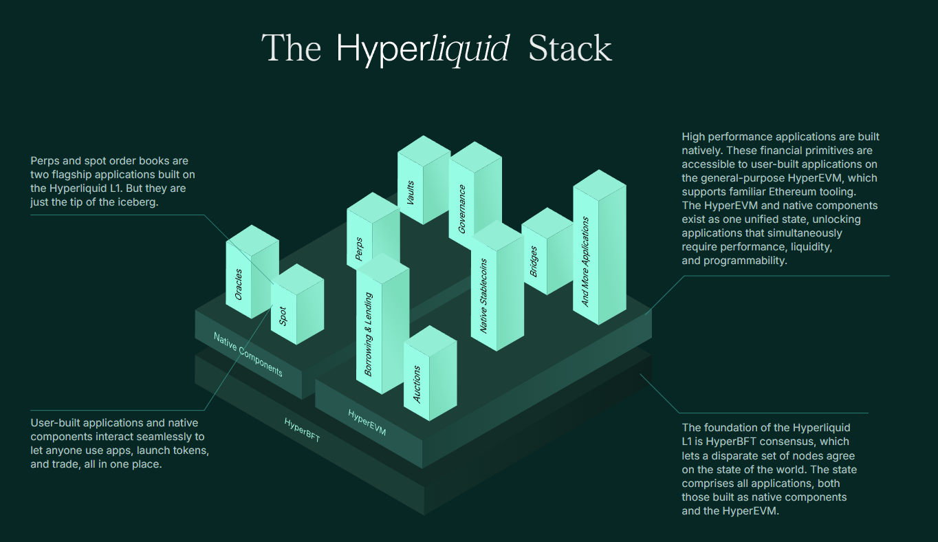 Coinw研究院：HyperLiquid深度研究报告