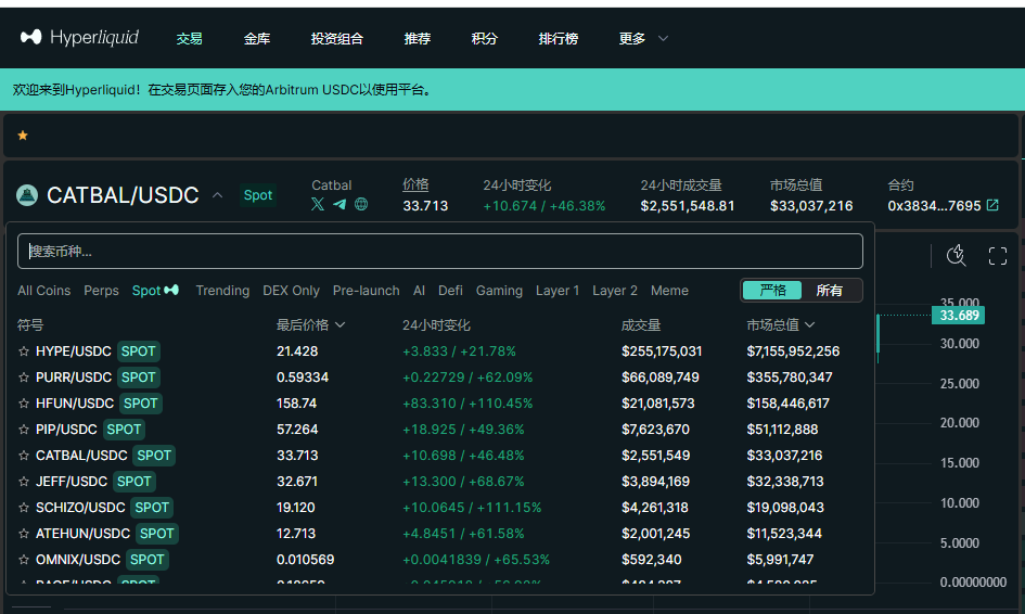 Coinw研究院：HyperLiquid深度研究报告