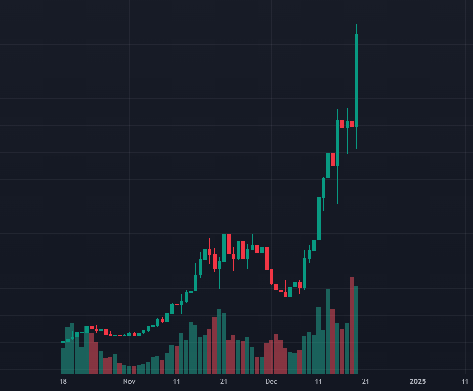 Fartcoin的10亿美元之路：机构早期布局或为推手，冷发酵铸造MEME新王