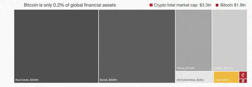 Bitcoin Suisse 2025前瞻：山寨币总市值将增长5倍；财富效应或推动NFT热潮