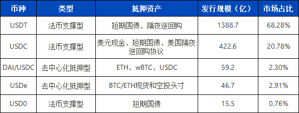 ArkStream Capital：我们为何在Trump上台后投资Ethena