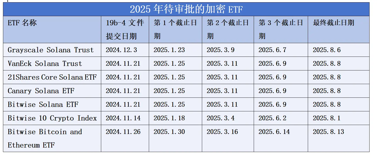 2024年加密现货ETF全景回顾：1年，400亿美元