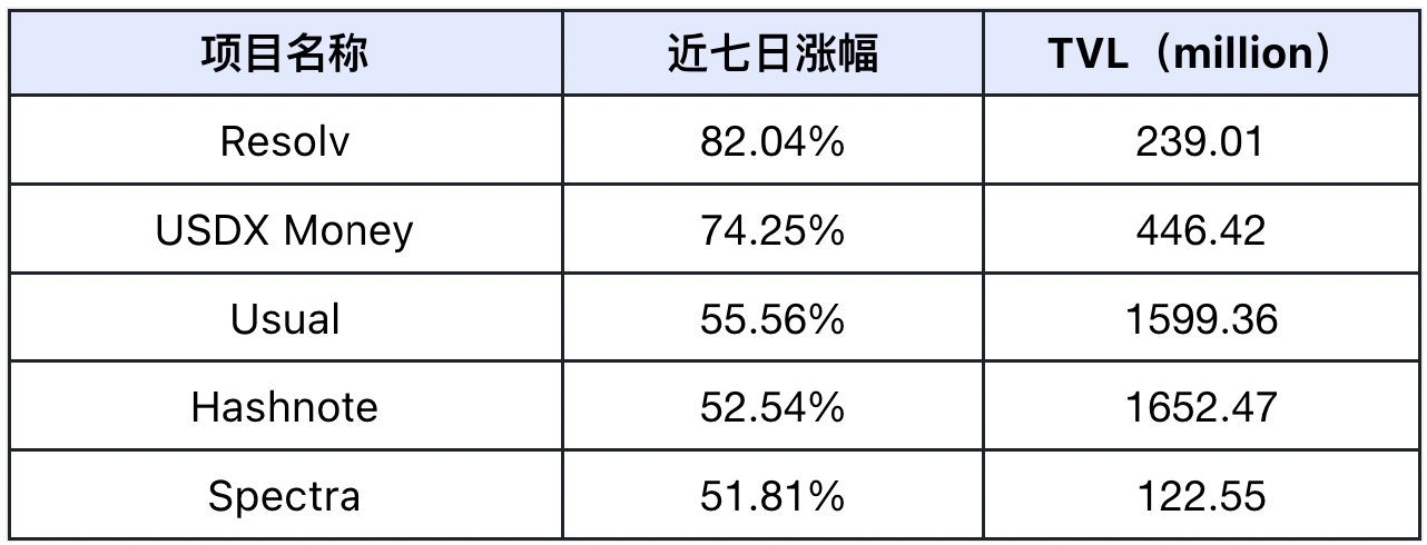 双节期间市场疲软，明年Q1或迎来上涨行情 | Frontier Lab 加密市场周报