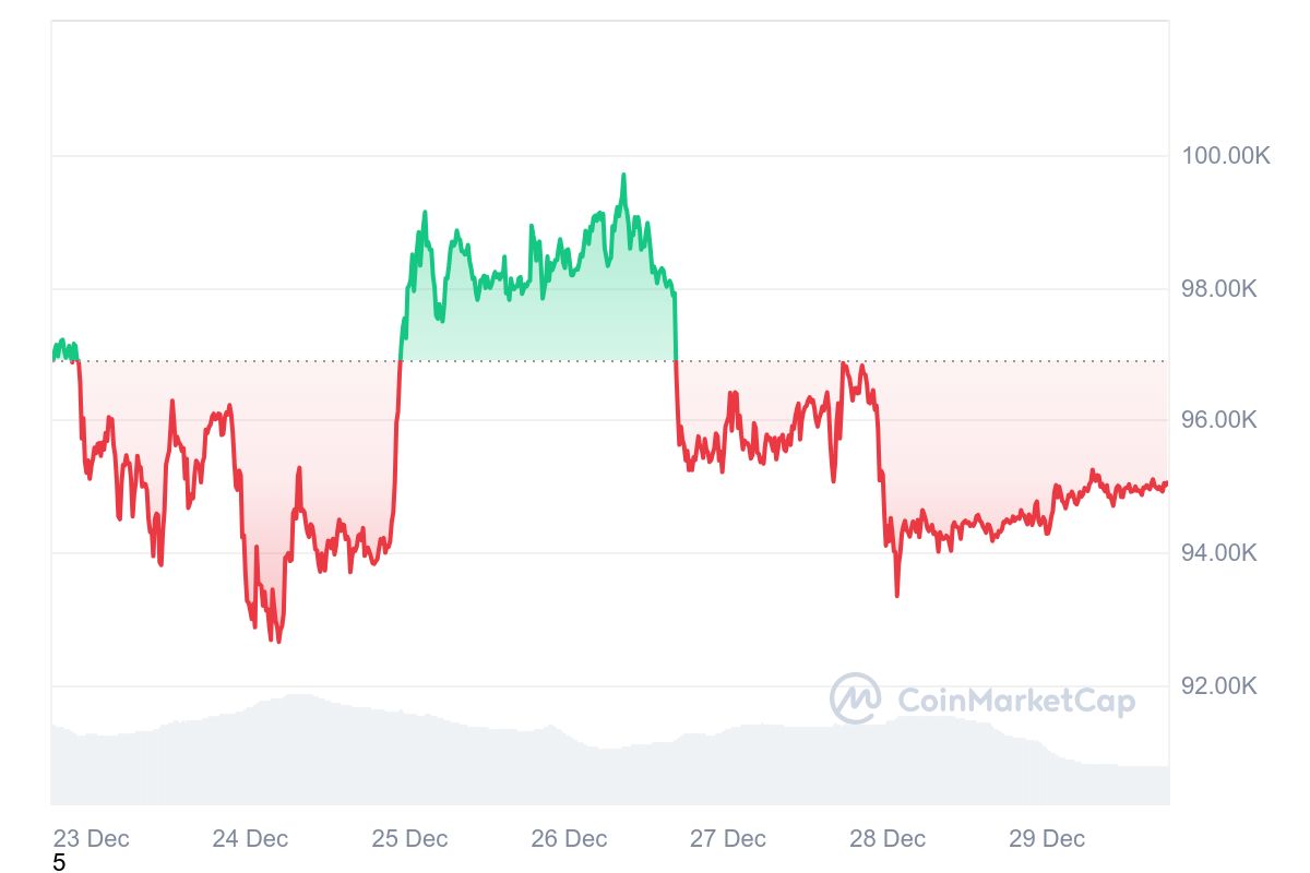 HashWhale BTC矿业周报 | 俄罗斯禁止10个地区开展加密挖矿；萨尔瓦多加强对比特币的支持（12.22-12.29）