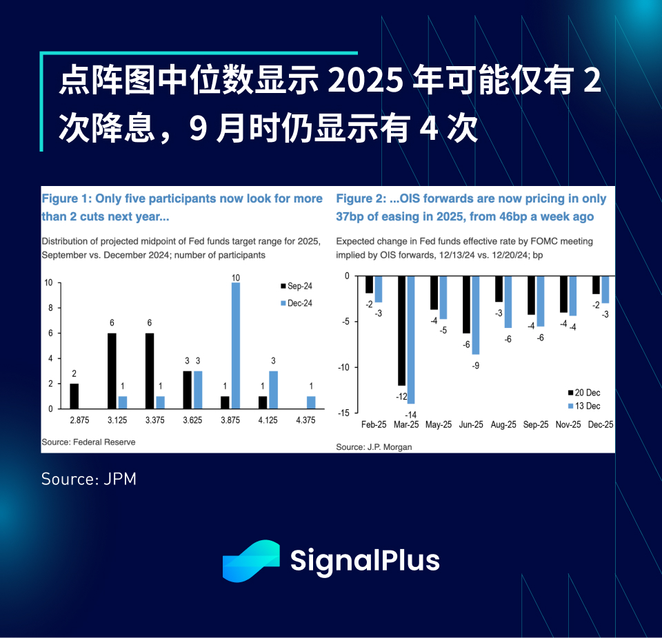 SignalPlus宏观分析特别版: The Xmas Grinch