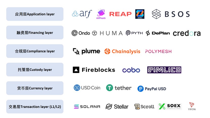 PayFi新叙事的春风与阻碍