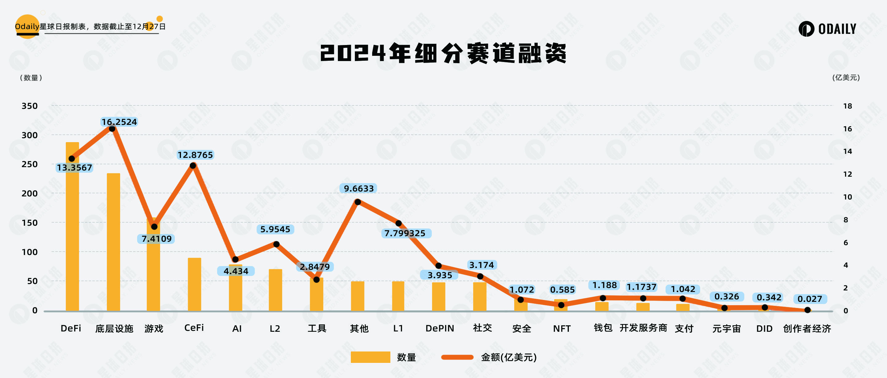 2024加密投融资变局：一二级市场脱钩，VC项目失去主导权