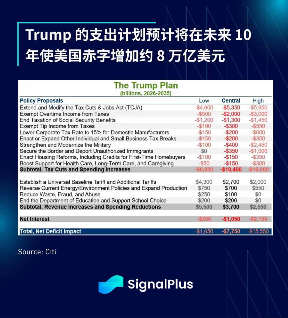 SignalPlus宏观分析特别版: The Xmas Grinch