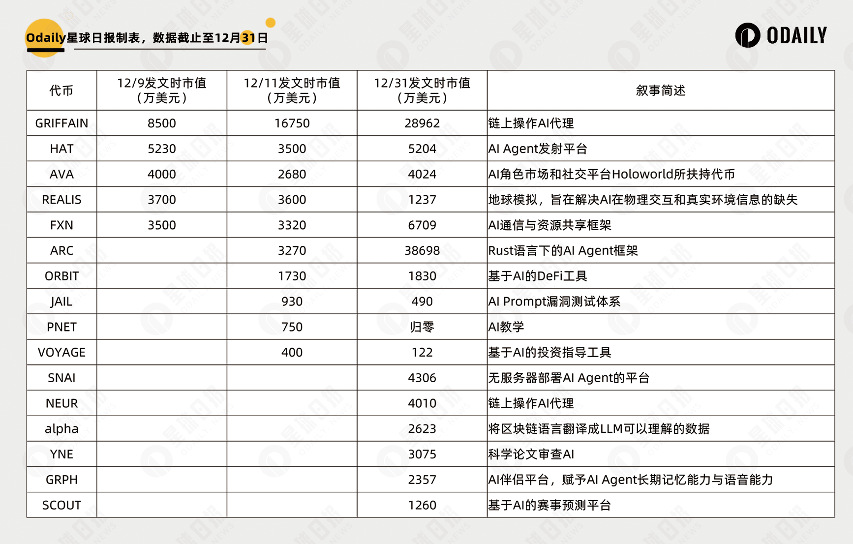 一览六个次新头部AI项目，市场热捧的概念有哪些？