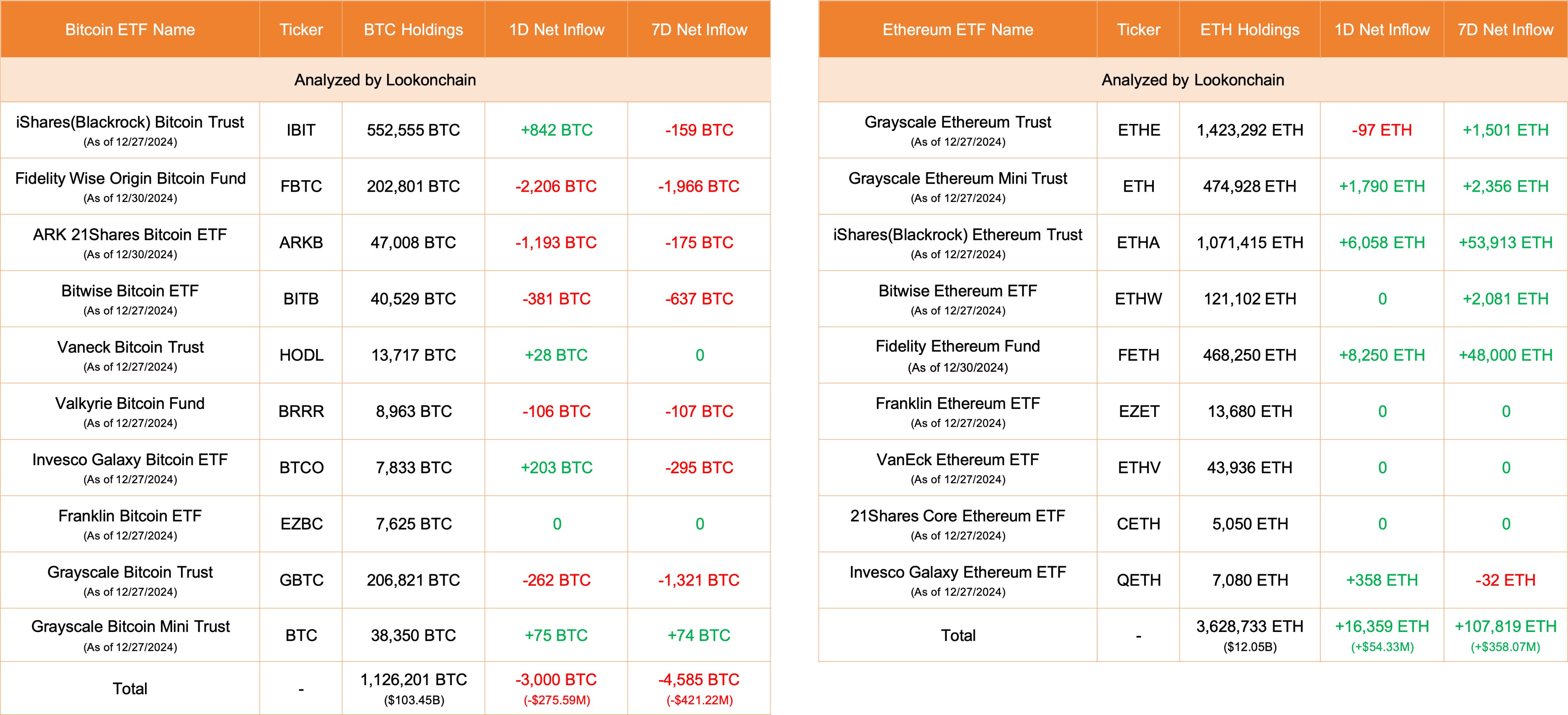 ETF资金流向或预示后市剧本，ETH终于要接棒BTC了？