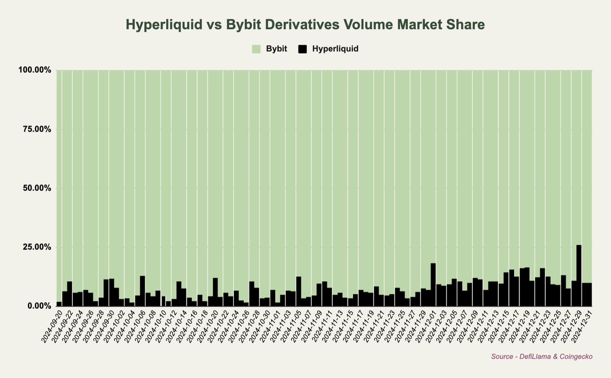 从交易量、手续费、收入告诉你，我为何长期看涨HYPE