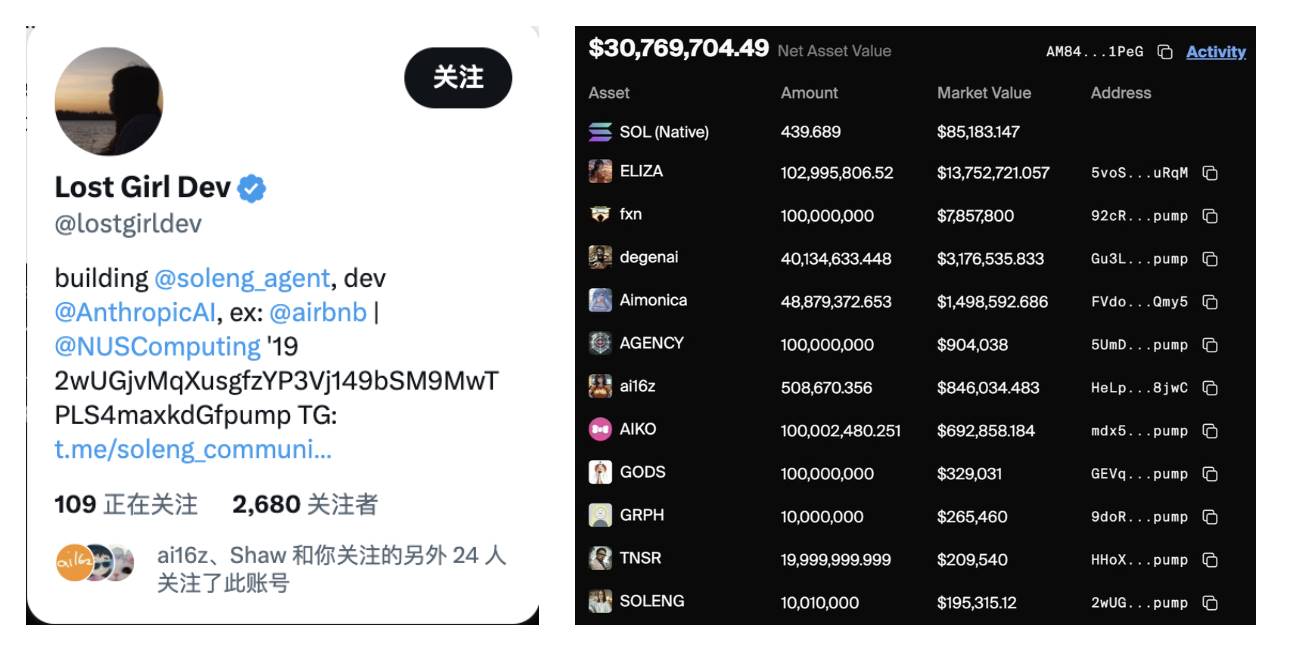 Solana AI黑客松成「金狗」制造机，一览值得关注的已发币项目