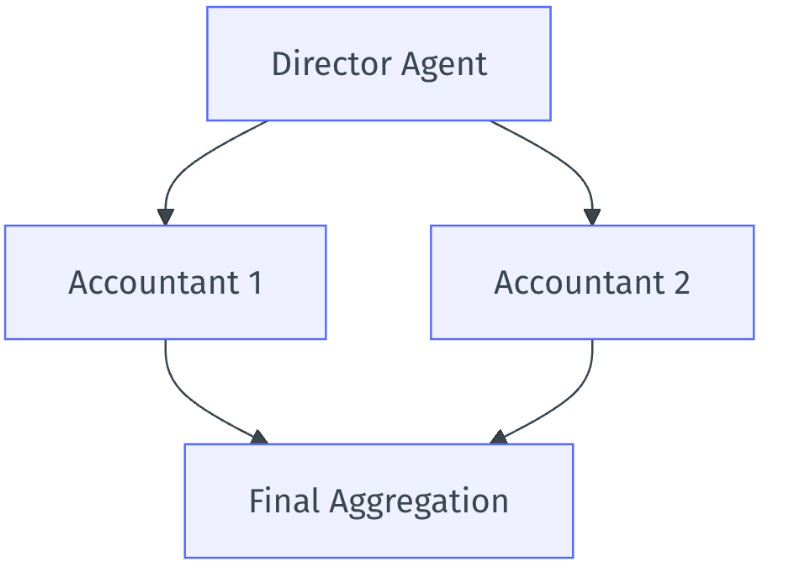 AI Agent框架是补全拼图的最后一角？框架的“波粒二象性”如何解读？