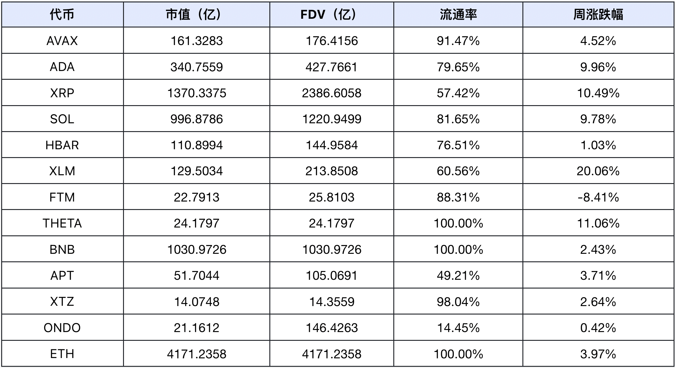 AI赛道引爆2025 | Frontier Lab 加密市场周报