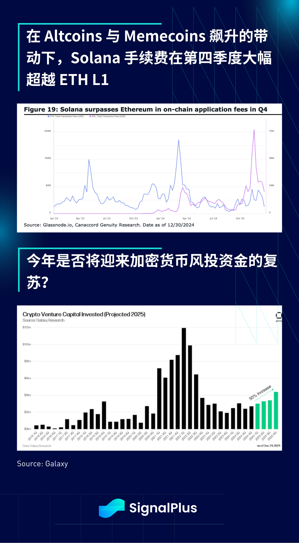 SignalPlus宏观分析特别版: Happy New Year