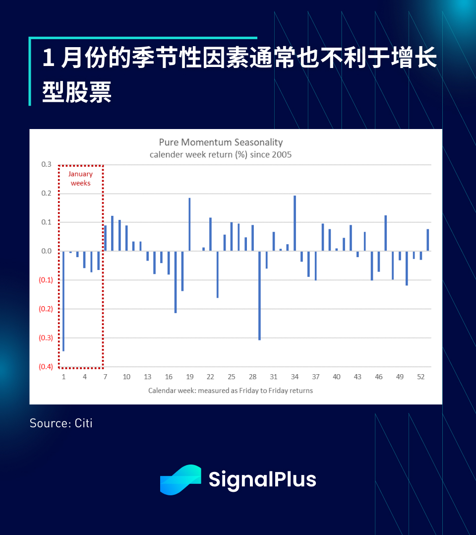 SignalPlus宏观分析特别版: Happy New Year