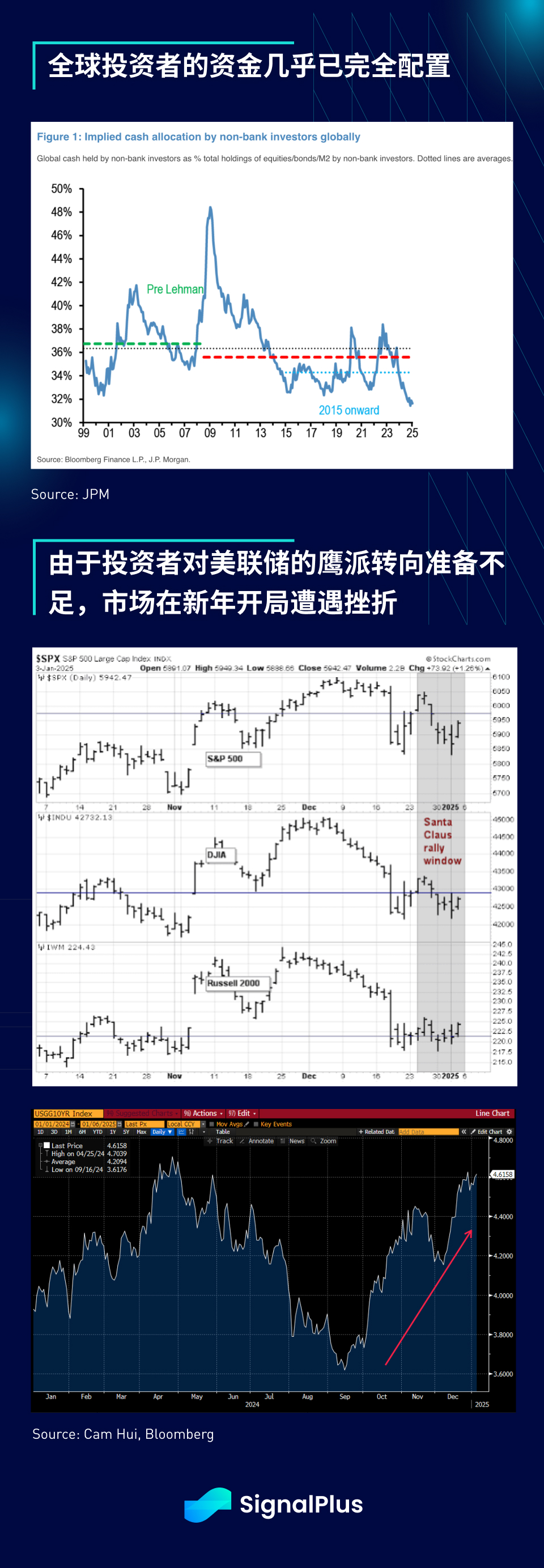 SignalPlus宏观分析特别版: Happy New Year