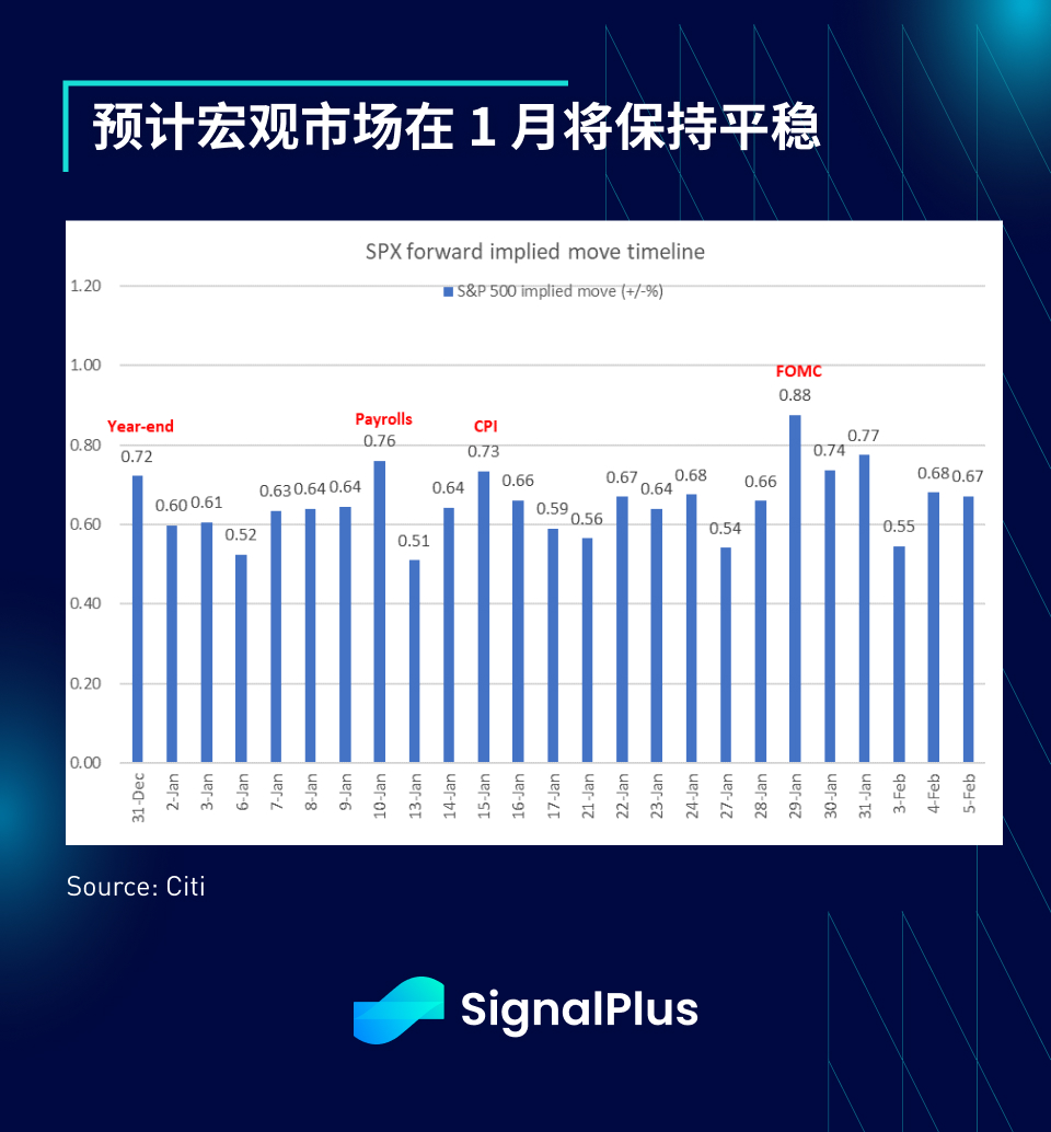 SignalPlus宏观分析特别版: Happy New Year