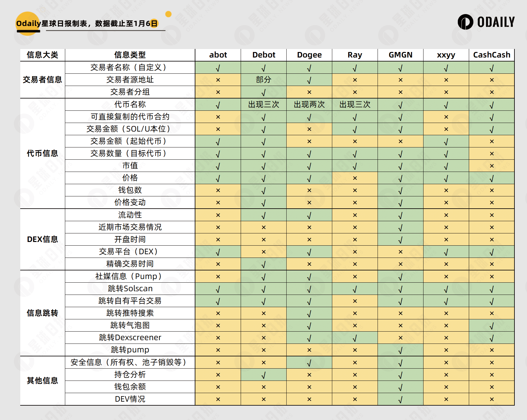 abot后时代，哪款链上地址监控工具更适合你？