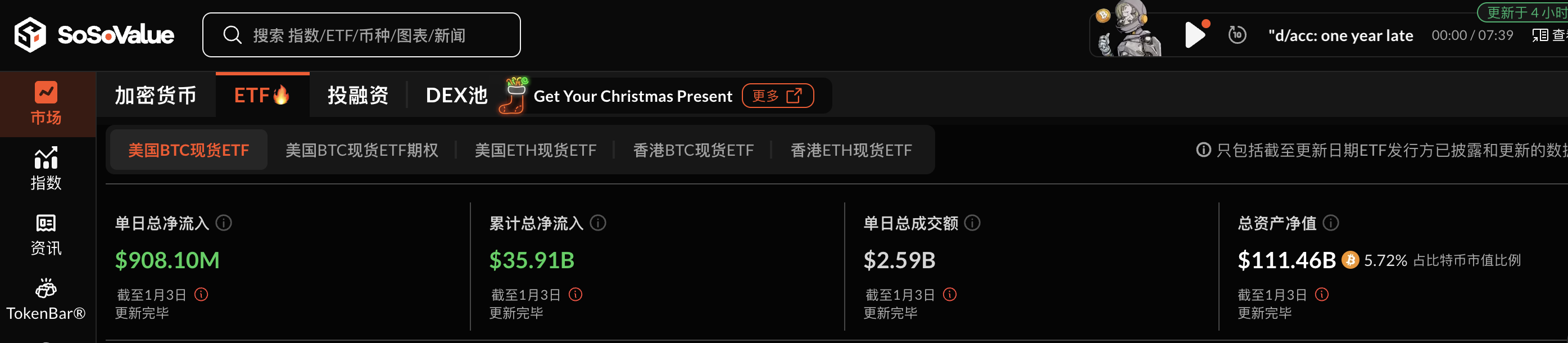 特朗普上台在即，BTC能否突破15万美元？