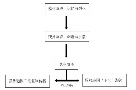 万字长文：Meme深度解读，加密行业的流量密码