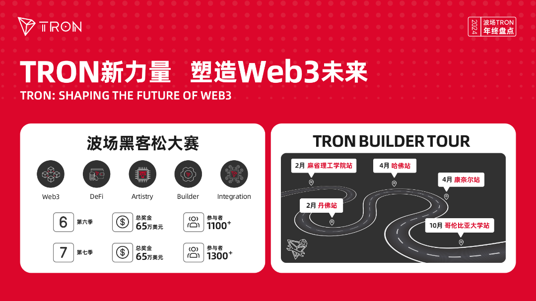 年度盘点｜波场TRON公链生态全面爆发，强势开启加密下一个十年