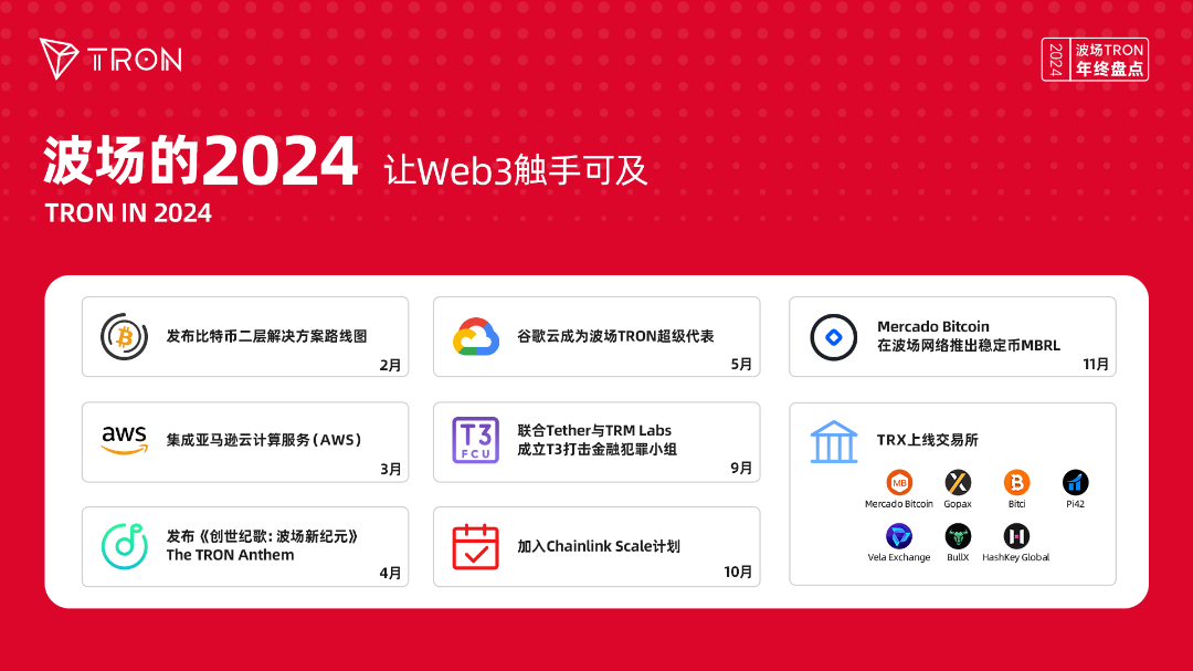 年度盘点｜波场TRON公链生态全面爆发，强势开启加密下一个十年
