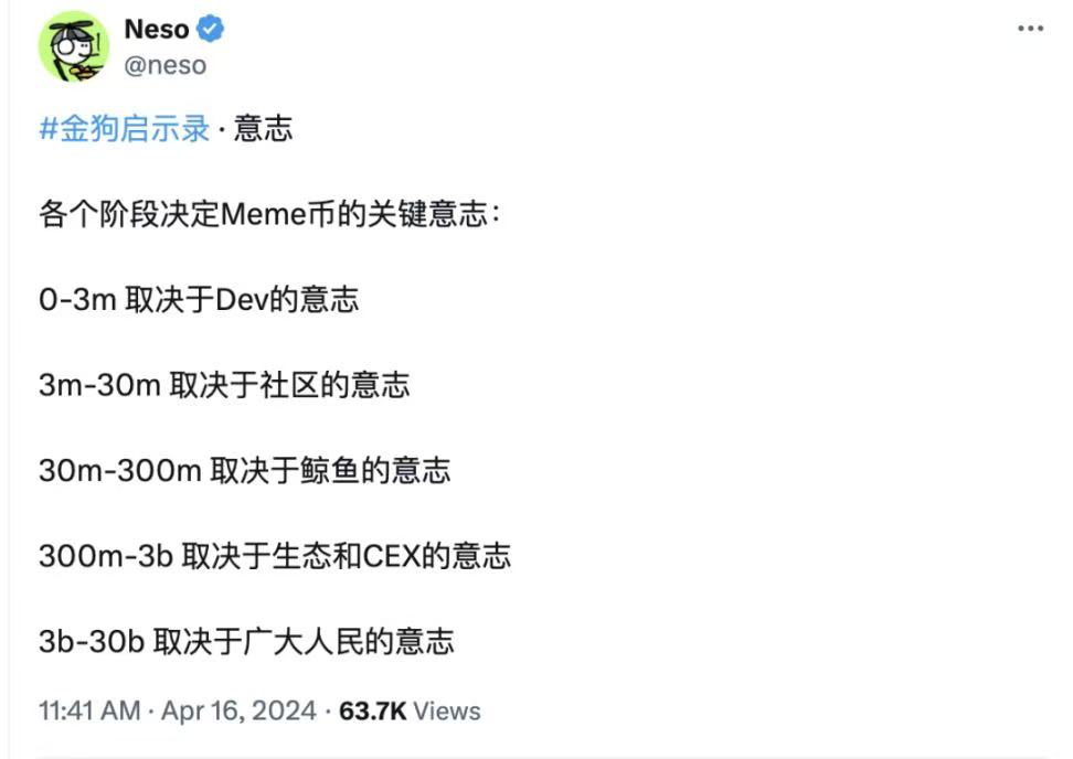 万字长文：Meme深度解读，加密行业的流量密码