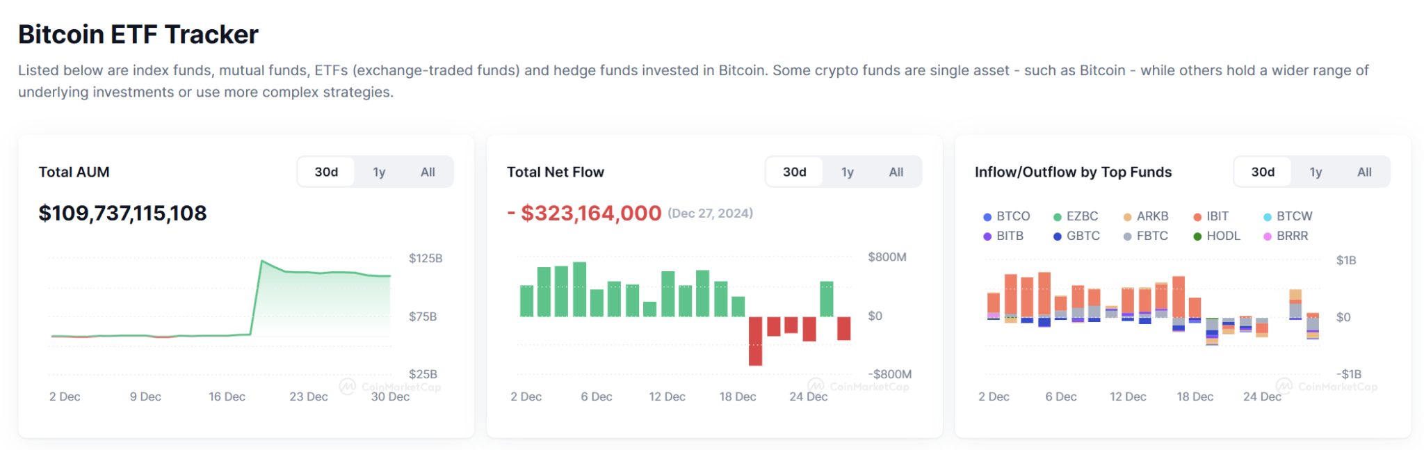 波场TRON行业周报：BTC复苏冲击10万大关，AI Agent基础设施潜力无限