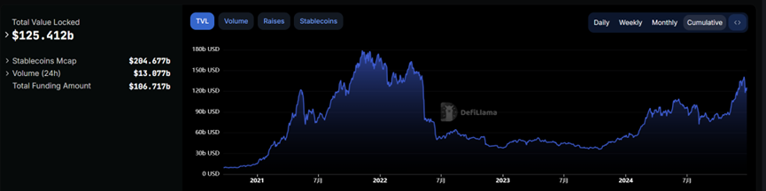 ArkStream Capital：2024 Q4季度报告