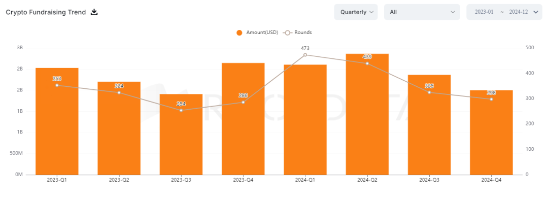 ArkStream Capital：2024 Q4季度报告