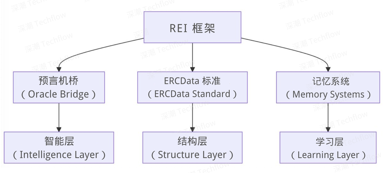 Base生态AI大掘金：Virtuals之外，还有哪些宝藏项目？