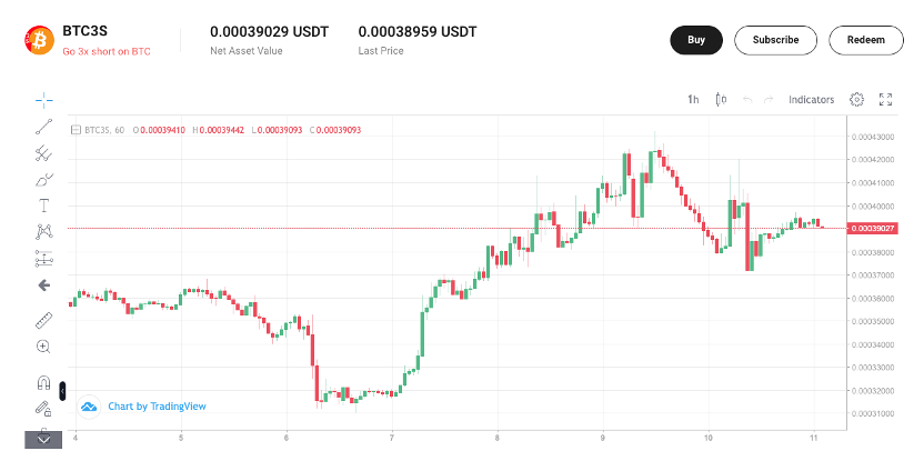 FTX偿付中，有哪些币种需要承担天量抛压？