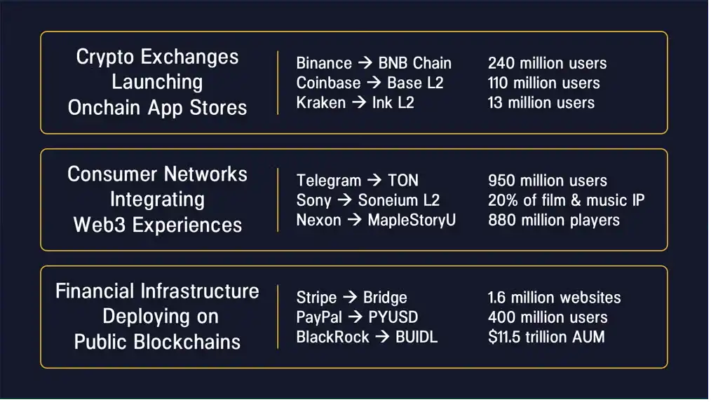 Pantera 2025展望：美元链上化如何重塑全球金融版图？