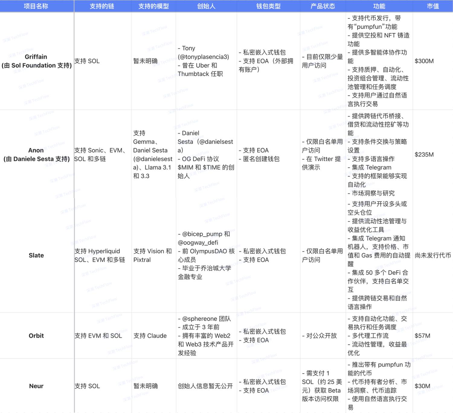 DeFi AI风口已至，一览DeFAI四大领域全景图