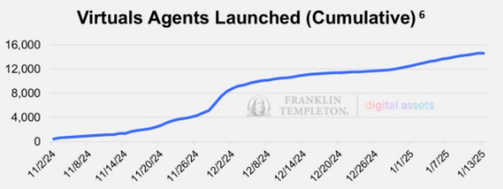 富兰克林邓普顿AI Agent报告，10个项目值得重点关注