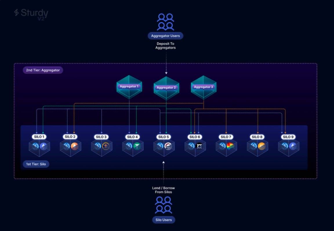 DeFi AI风口已至，一览DeFAI四大领域全景图