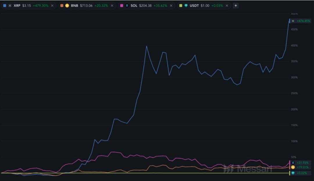 Messari分析师：为何XRP可能超越ETH