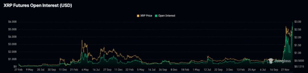 Messari分析师：为何XRP可能超越ETH