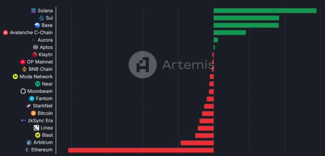 Messari分析师：为何XRP可能超越ETH